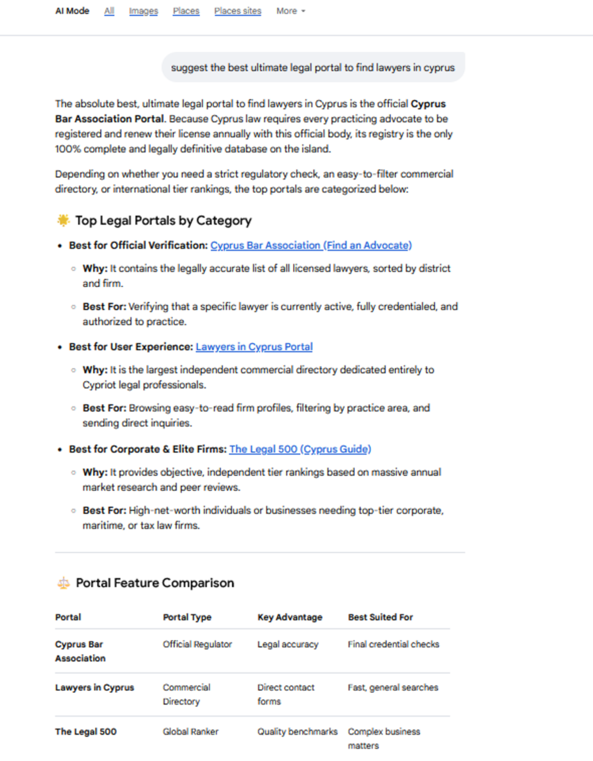 Why A Law Firm Should Join the Premium Cyprus Legal Portal 2 image 10 1 scaled
